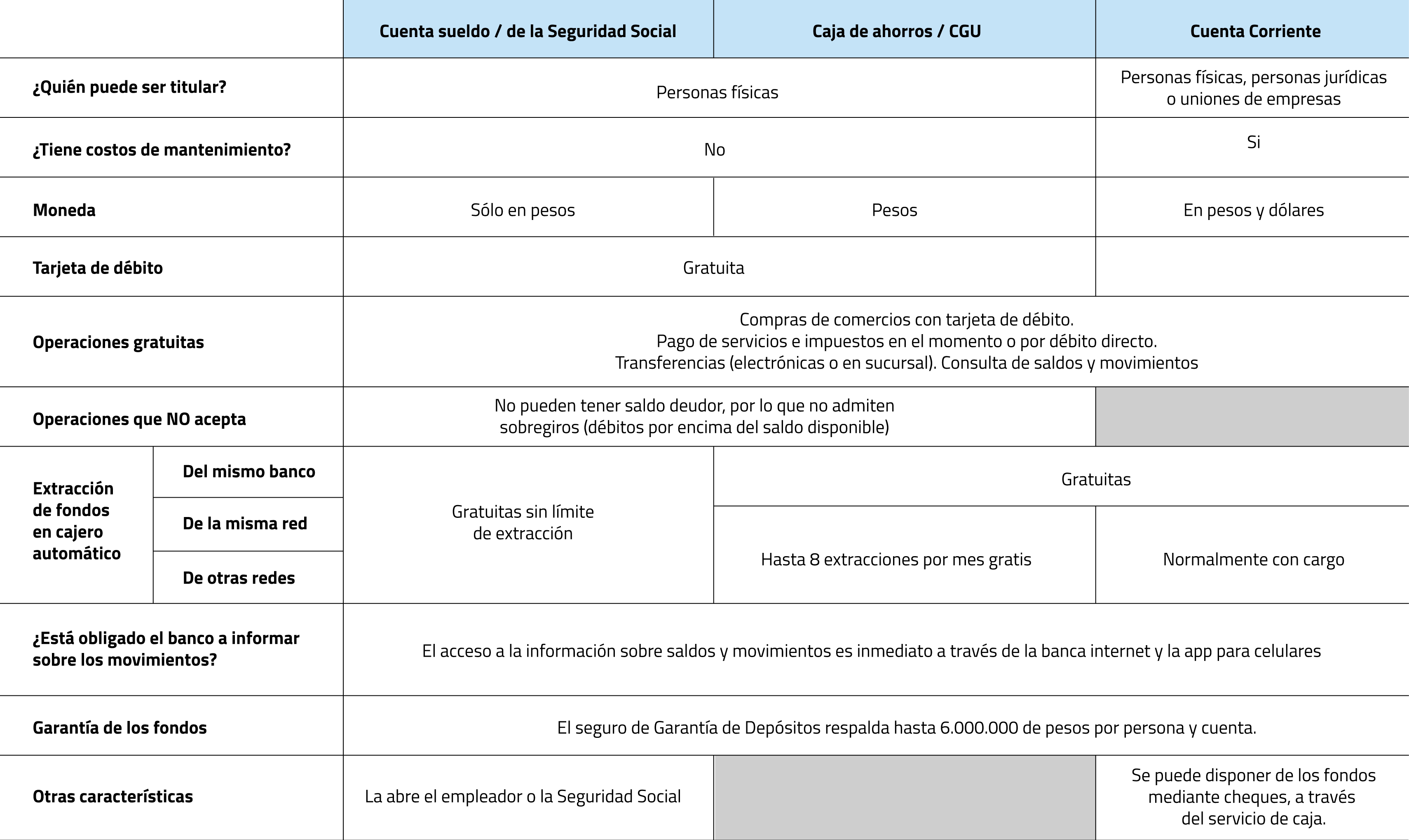 Tipos de cuentas